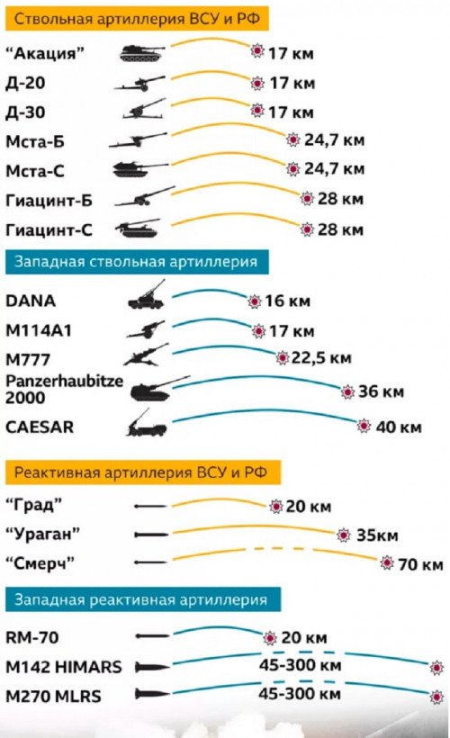 Пентагон опублікував перелік озброєння, яке відправлять в Україну