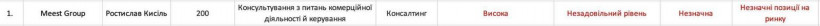 Письмо крупного бизнеса Президенту Зеленскому за отставку Гетманцева: "Кому это выгодно"?