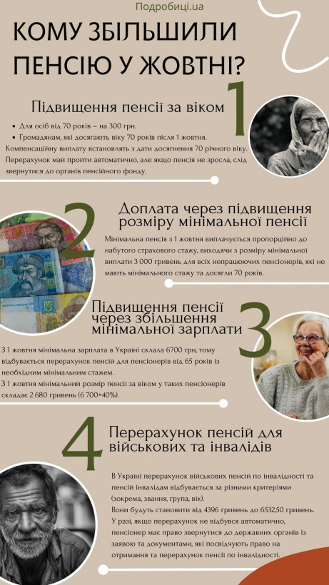 Пенсійні виплати: чи буде їх підвищення з 1 листопада