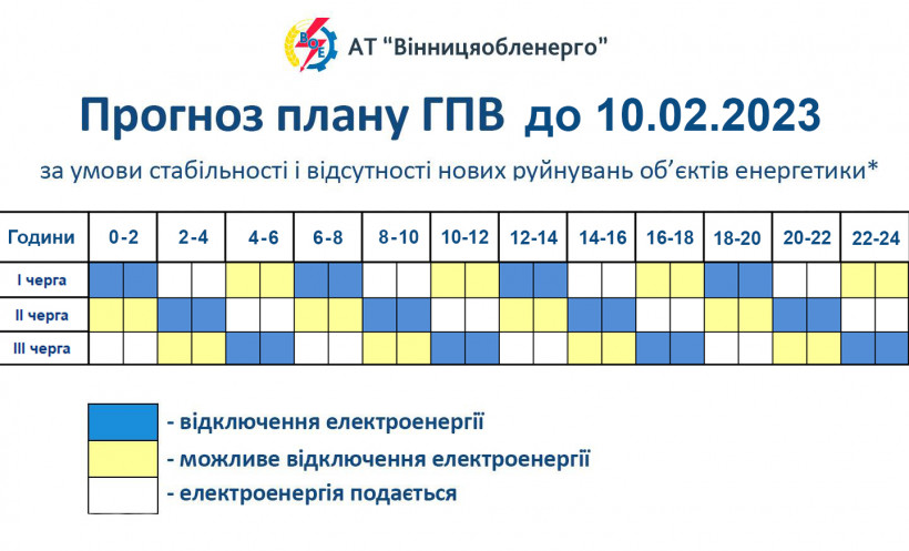 Як відключатимуть світло в Україні 31 січня (графіки)