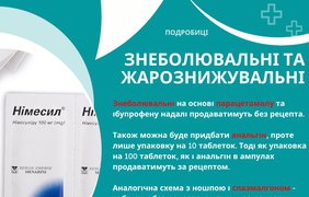 Ліки за е-рецептом: що і як можна буде отримати лише за випискою лікаря (інструкція) 