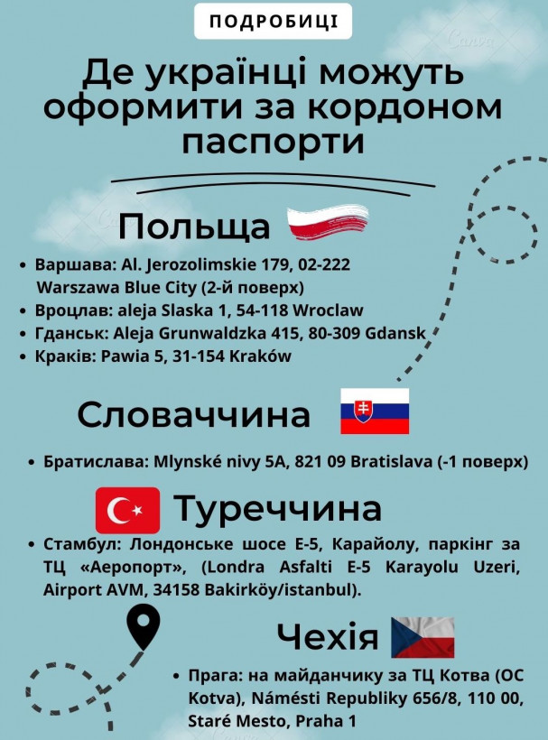 Паспорт за кордоном: де українці можуть оформити документи