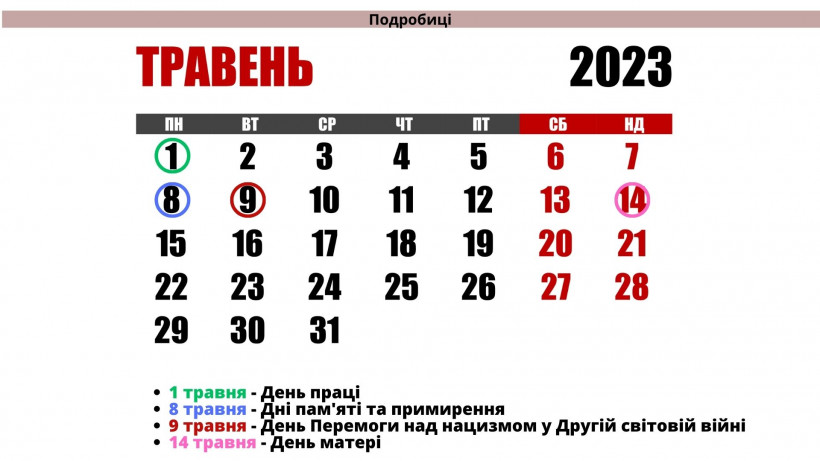 Вихідні у травні 2023: що святкуємо та як відпочиваємо