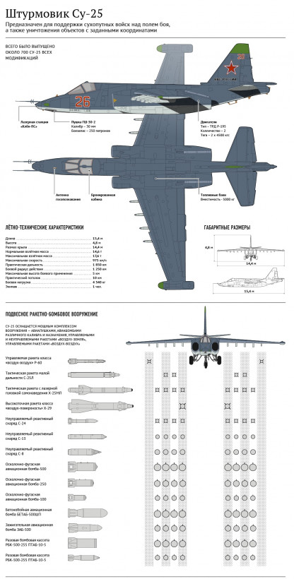 Поблизу Мар'їнки збили ворожий Су-25