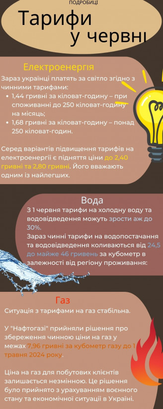 Пенсії, виплати та субсидії: чого чекати українцям з 1 червня 