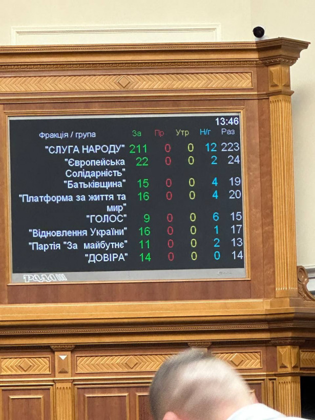 Верховна Рада схвалила запровадження санкцій проти Ірану на 50 років