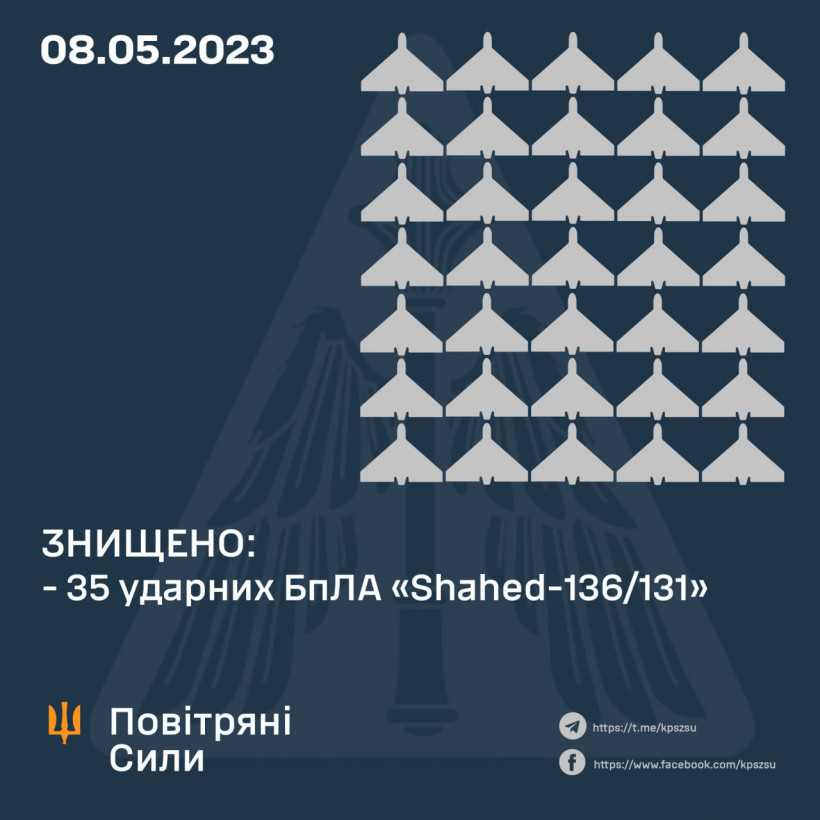 Українські захисники знищили вночі 35 "шахедів"