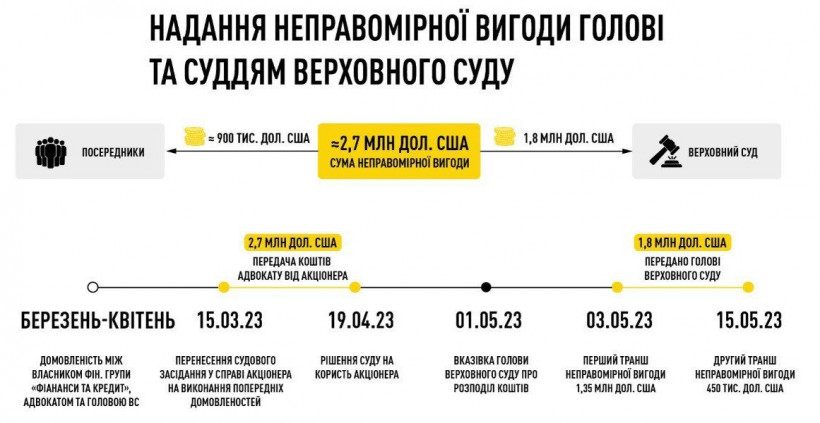 "Чорний день в історії": Верховний Суд висловив недовіру Князєву