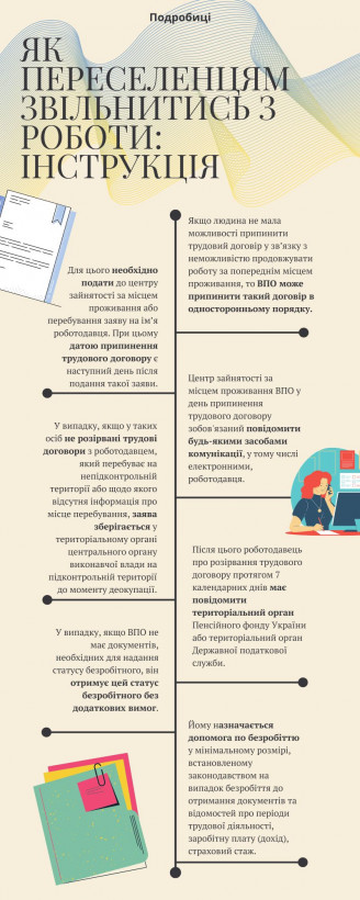 Як переселенцям звільнитись з роботи: інструкція