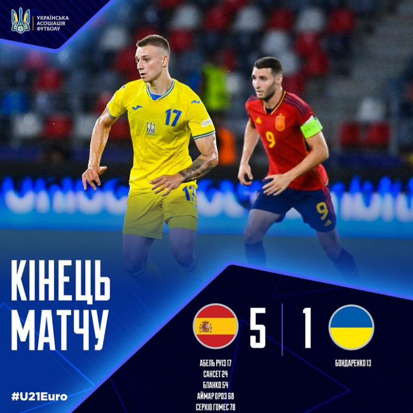 Україна програла Іспанії у півфіналі молодіжного Євро-2023