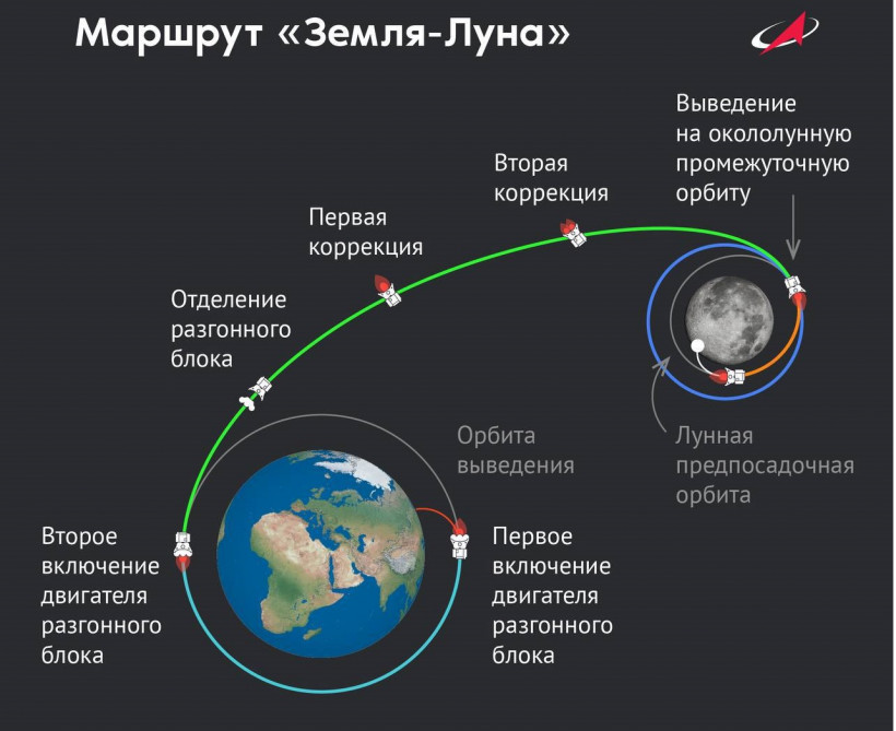 Місячна станція "Луна-25" припинила існування - Роскосмос