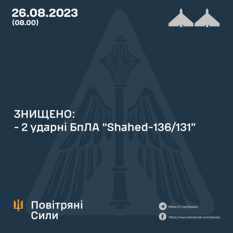 Сили ППО збили два "Шахеди" у Харківській області