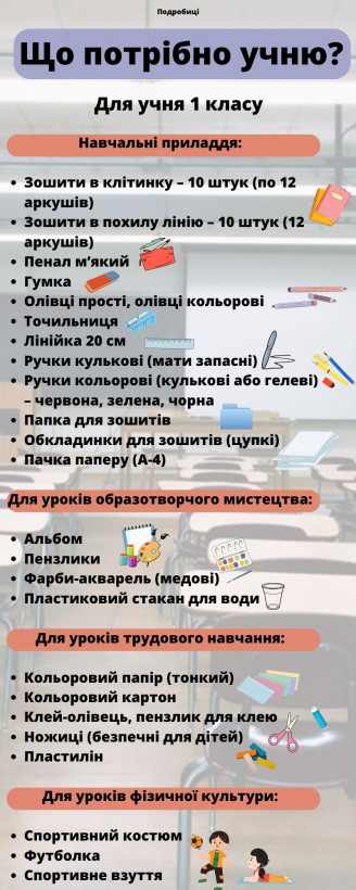 1 вересня: скільки коштує зібрати дитину до школи