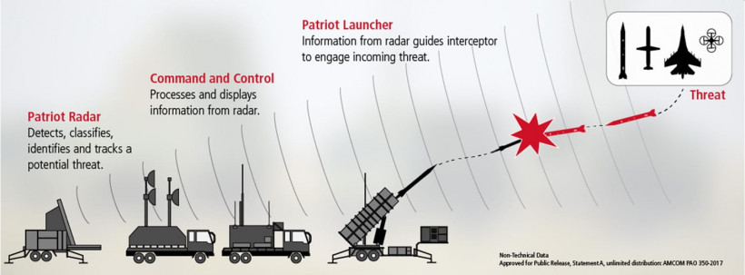 Німеччина вперше відправила Україні ракети для ЗРК Patriot