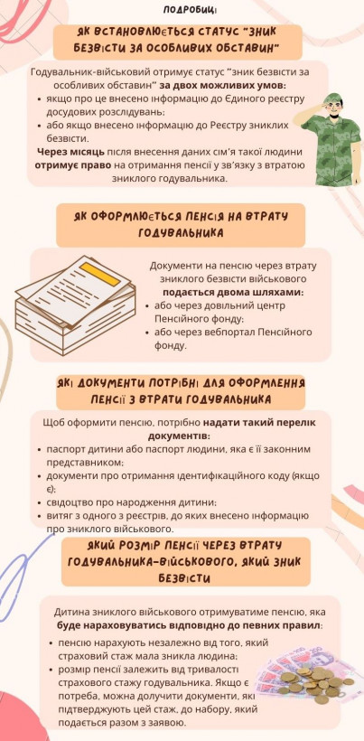 Пенсія дитині зниклого безвісти військовослужбовця: які розміри виплат 