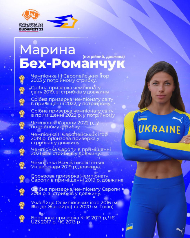 Марина Бех-Романчук - срібна призерка чемпіонату світу-2023 у потрійному стрибку