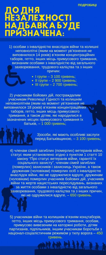 Виплати українцям до 3100 гривень: хто і скільки отримає 