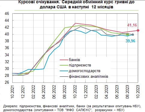 Як зміниться курс долара: прогноз погіршився