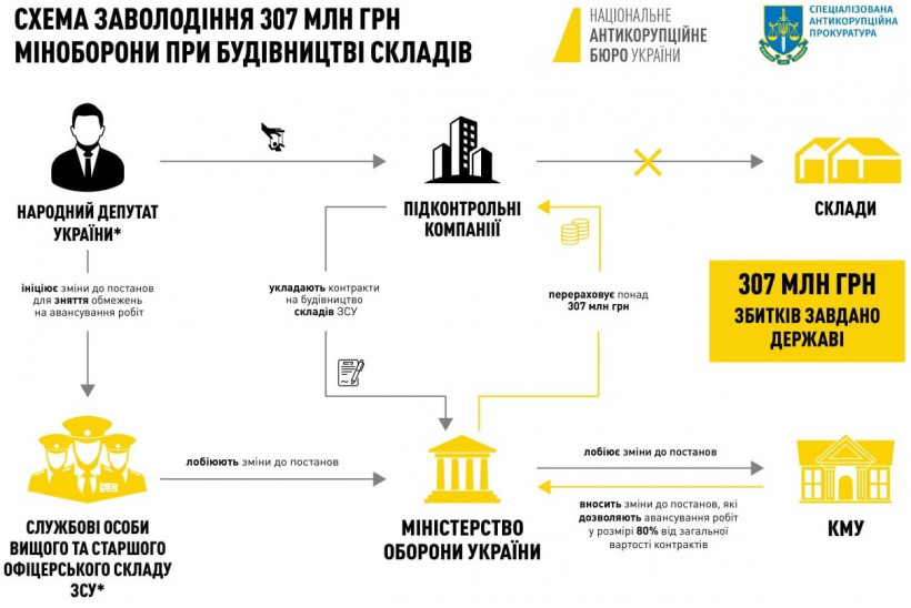 Микитасю оголосили підозру в заволодінні 307 млн грн Міноборони (відео)