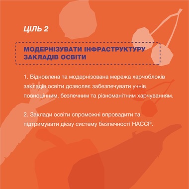 Культура здорового харчування з дитинства: Уряд ухвалив Стратегію реформування системи шкільного харчування до 2027 року