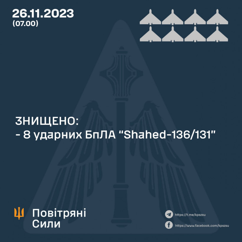 Нічна атака "Шахедів" на Україну: сили ППО знищили 8 ворожих цілей