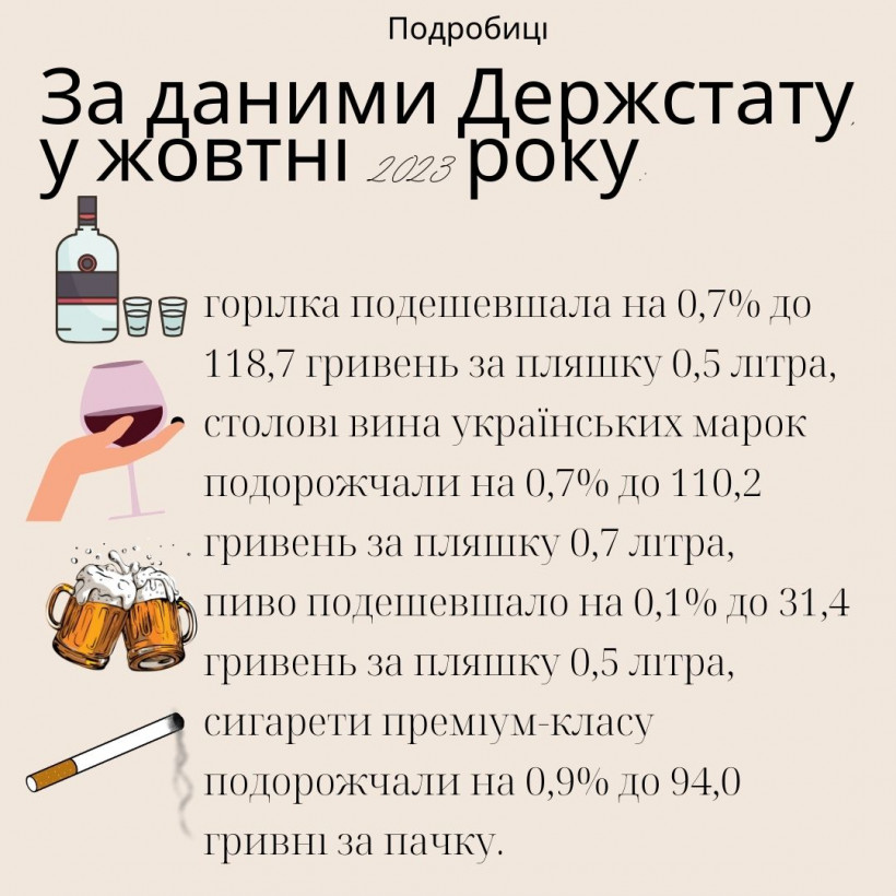 Ціни на продукти: що подешевшало