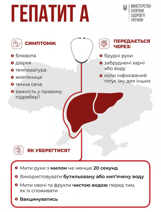 Як вберегтись від гепатиту А: у МОЗ дали пояснення 