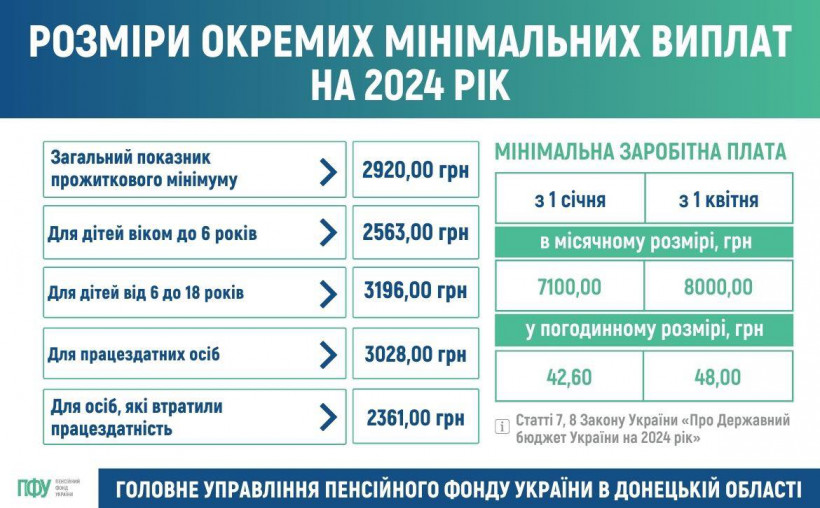 Зарплати, податки та пенсія: що зміниться з 1 січня в Україні