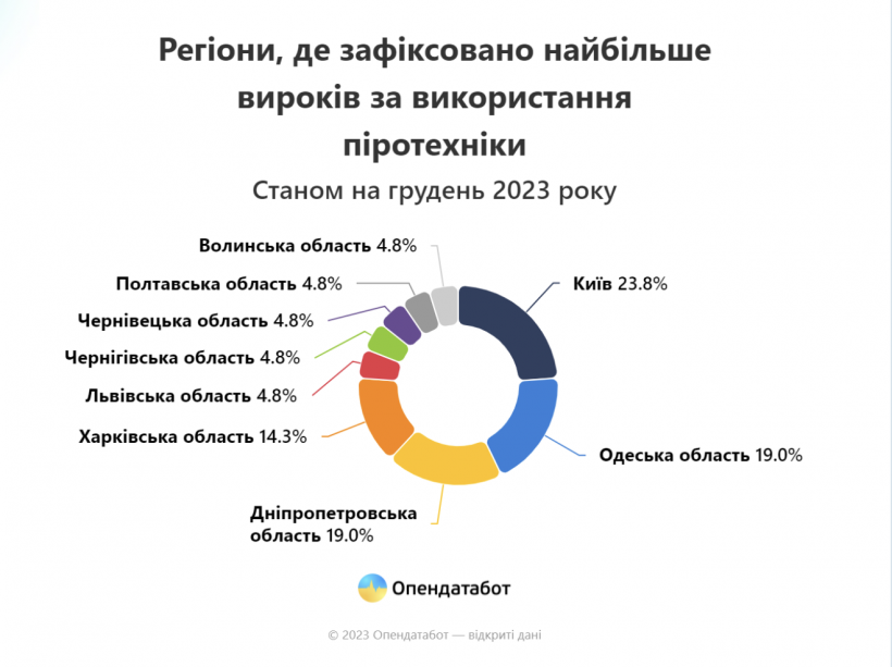 Українці можуть отримати штрафи на Новий рік до 34 тис. грн: подробиці