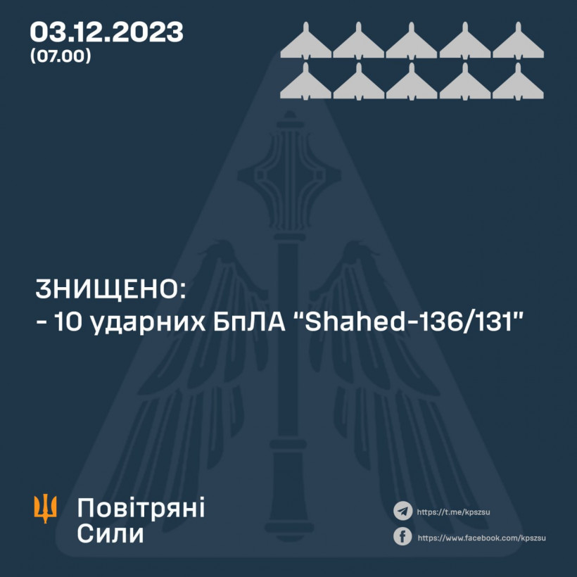 Нічна атака рф: де та скільки дронів збила українська ППО