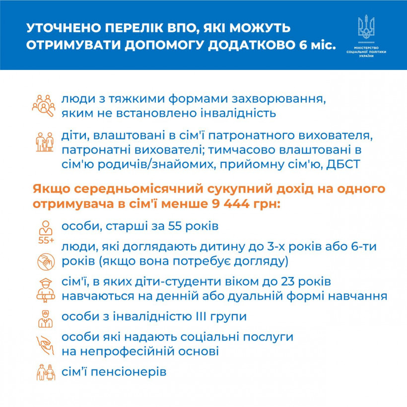 Кому збережуть виплати на проживання: уряд розширив перелік ВПО