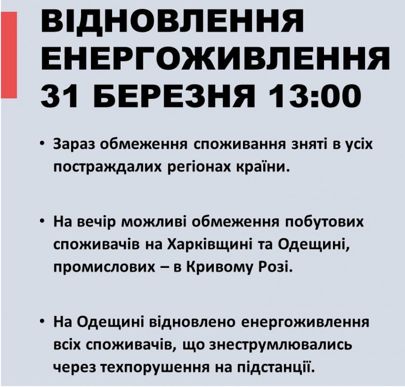 Енергопостачання відновлено на всій території України, у Харкові - погодинні відключеня