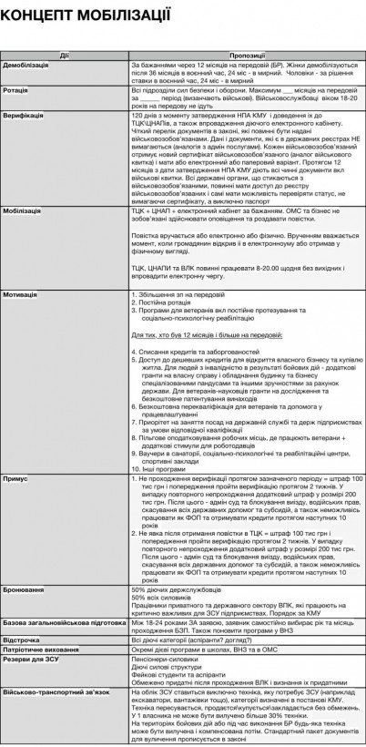 Штраф за неявку до ТЦК за повісткою становитиме 100 тис. грн - проект закону