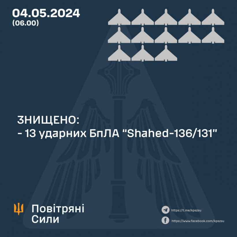 Сили ППО вночі знищили 13 з 13 "шахедів"