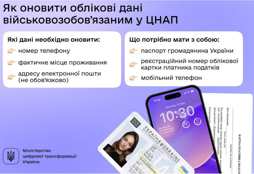 Як оновити військово-облікові дані в ЦНАПі без відвідування ТЦК - інструкція