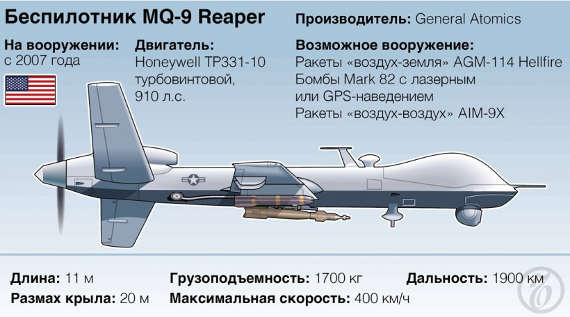 Україна у пріоритетному порядку просить у США безпілотники MQ-9 Reaper - Politico