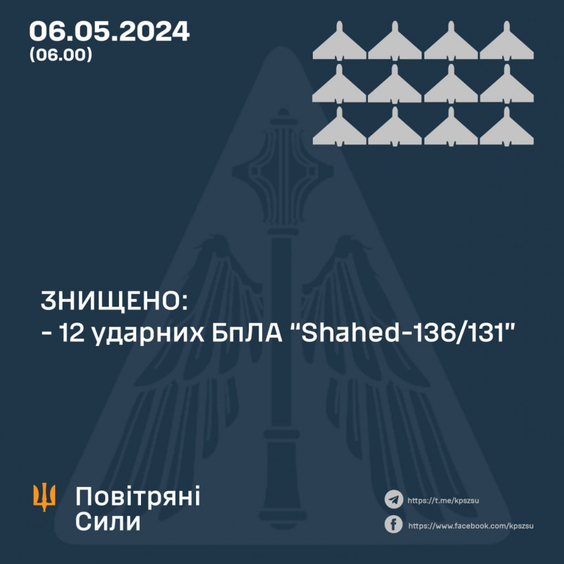 Мобільні групи ЗСУ знищили 12 "Шахедів" цієї ночі - Олещук