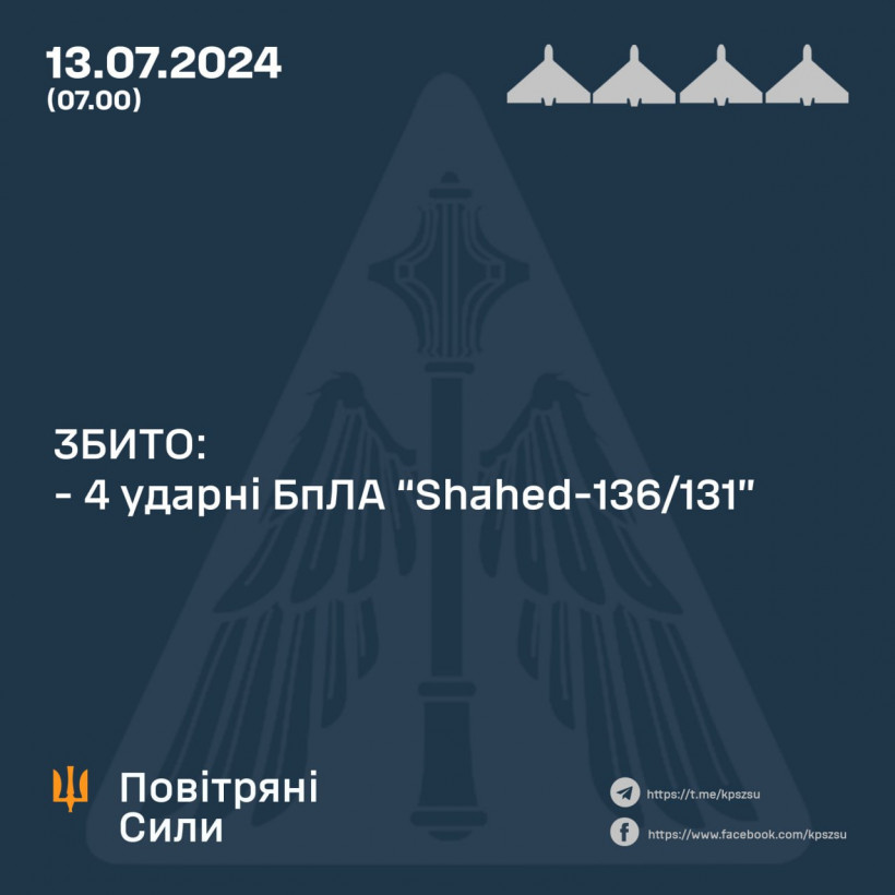 Сили ППО збили майже усі "Шахеди", останній "втік" до білорусі