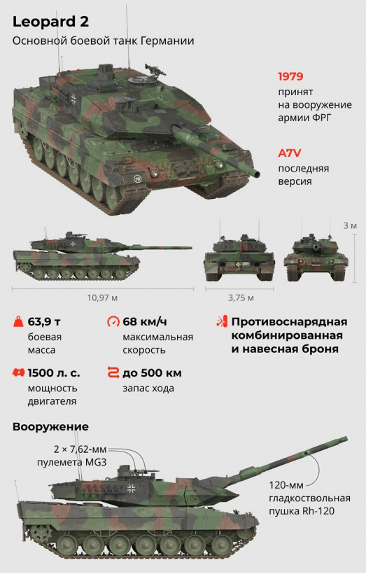 Іспанія передає Україні 10 танків Leopard 2A4