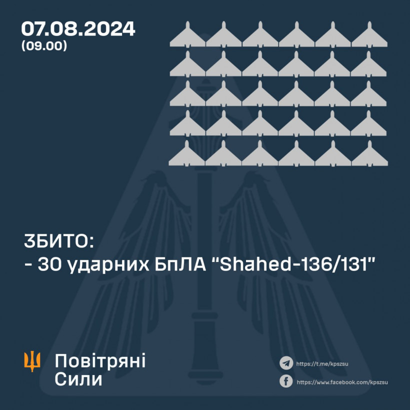 Повітряні сили збили всі 30 "шахедів"