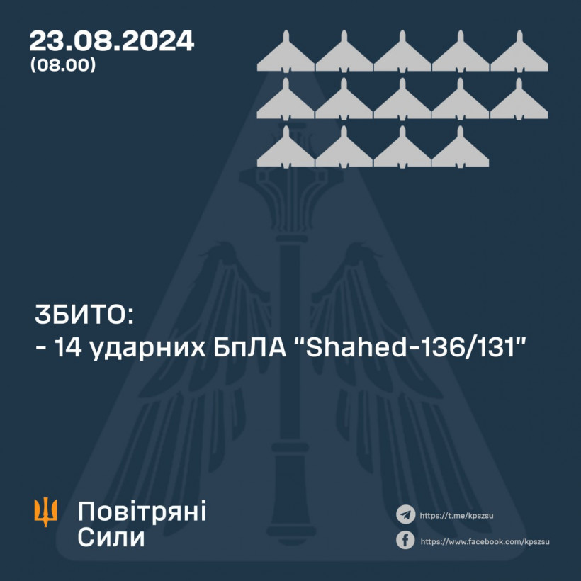 Атака на Україну: скільки ворожих цілей збила ППО вночі 