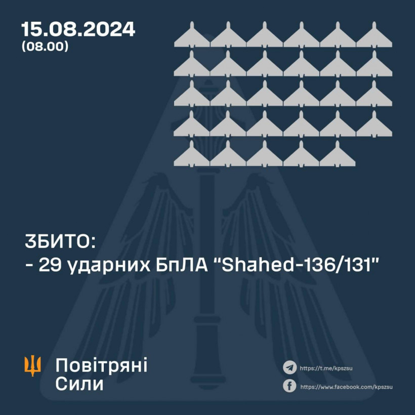 росіяни вночі запустили 3 ракети та 29 "шахедів" по Україні