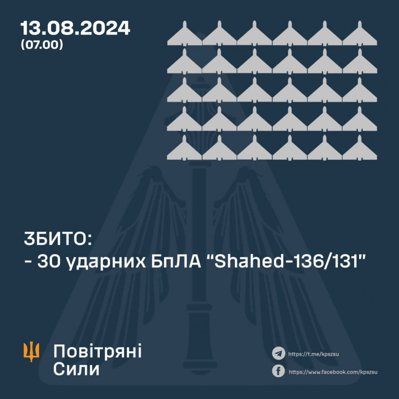 рф вночі била по Україні балістикою та десятками "Шахедів": як відпрацювала ППО