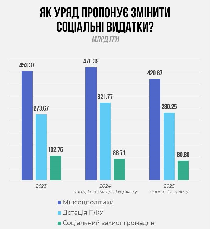 Держбюджет-2025: мінімальна зарплата та прожитковий мінімум