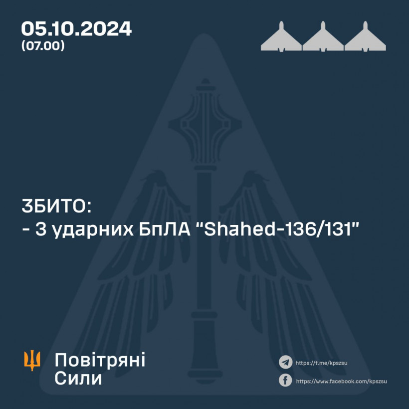 Нічна атака ракетами та "Шахедами": як відпрацювала ППО