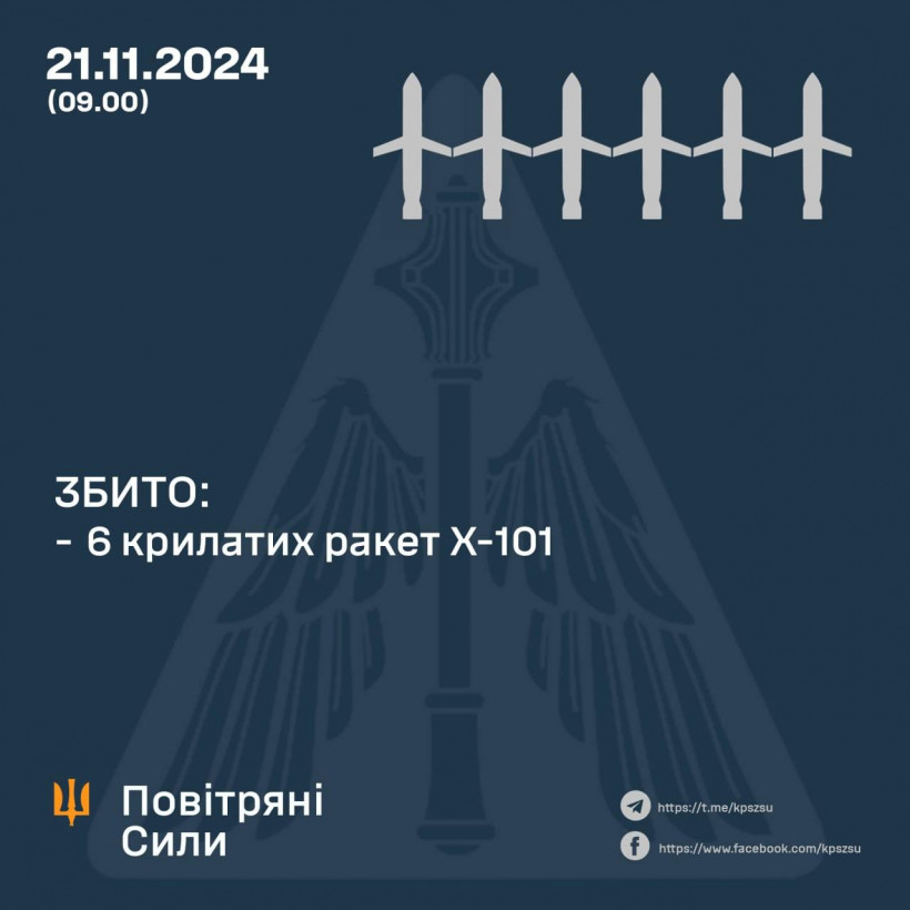 Зранку ППО збила шість крилатих ракет