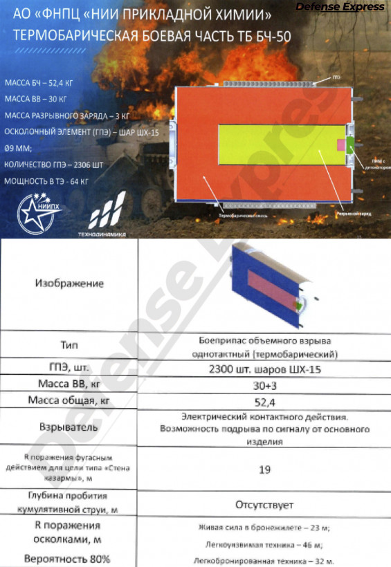 Правило двох стін не працює: росіяни почали встановлювати на "шахеди" термобаричну бойову частину