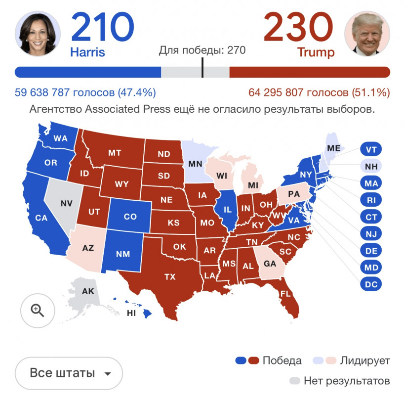 Результати виборів у США: хто перемагає у президентських перегонах