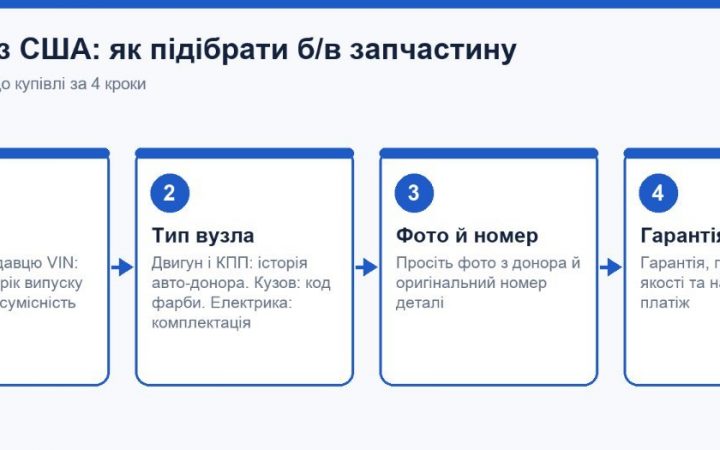 Б/в запчастини Toyota з авто зі США